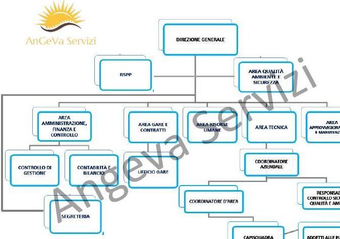 ORGANIGRAMMA_AZIENDALE_funzionale